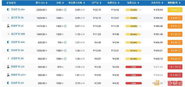 2022莱特币挖矿减半后首次难度调整！矿工将面临真正的危机-第2张图片-昕阳网