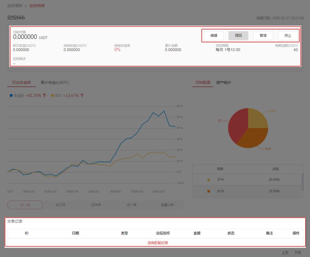 2022Gateio买卖所2022如何定投理财-第6张图片-昕阳网