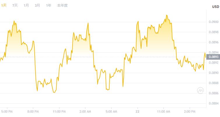 NU币价格今日行情／NU币最新价格NuCypher 价格(NU／USD)-第1张图片-昕阳网