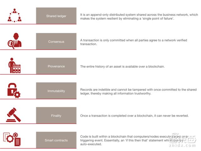 道说区块链详解，区块链不只是比特币！将改变这8大领域-第6张图片-昕阳网