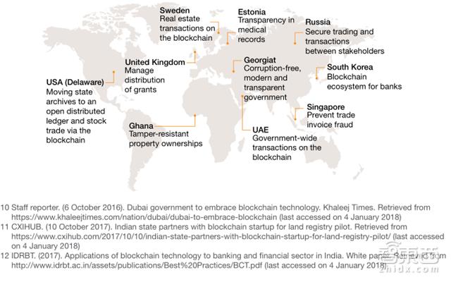 道说区块链详解，区块链不只是比特币！将改变这8大领域-第9张图片-昕阳网
