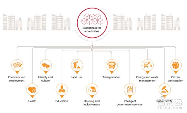 道说区块链详解，区块链不只是比特币！将改变这8大领域-第13张图片-昕阳网