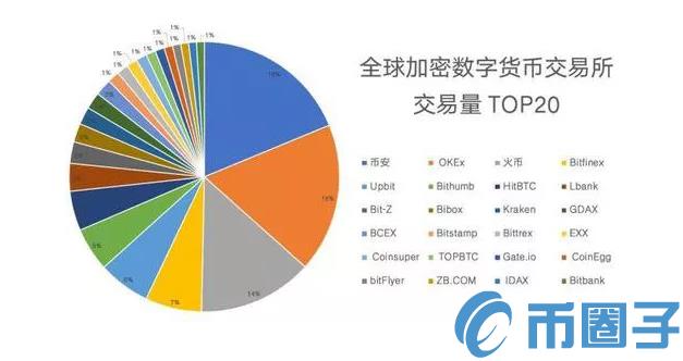 2022什么是0x协议，有什么价值0x协议基于以太坊的点对点交易所开源协议-第4张图片-昕阳网