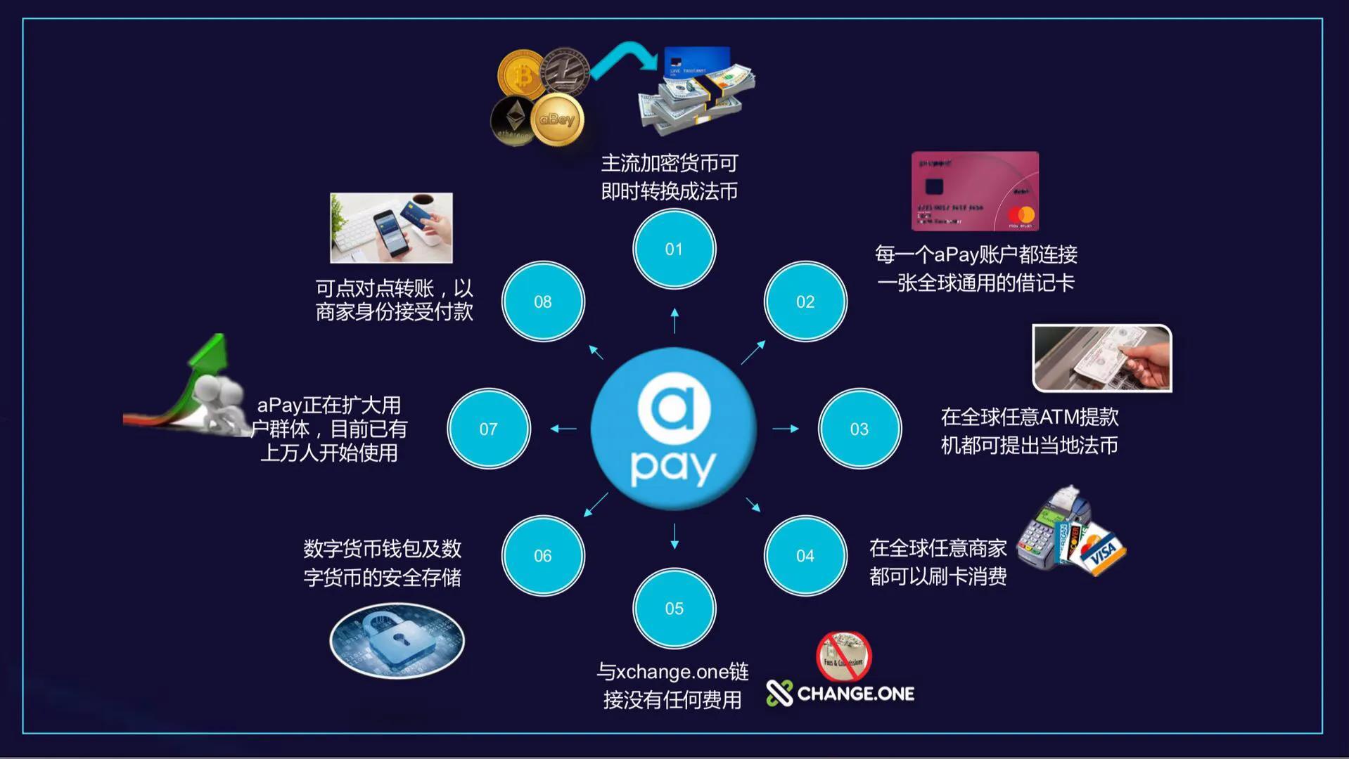 abey区块链技术分析，aBey区块链3.0的代表详解-第7张图片-昕阳网