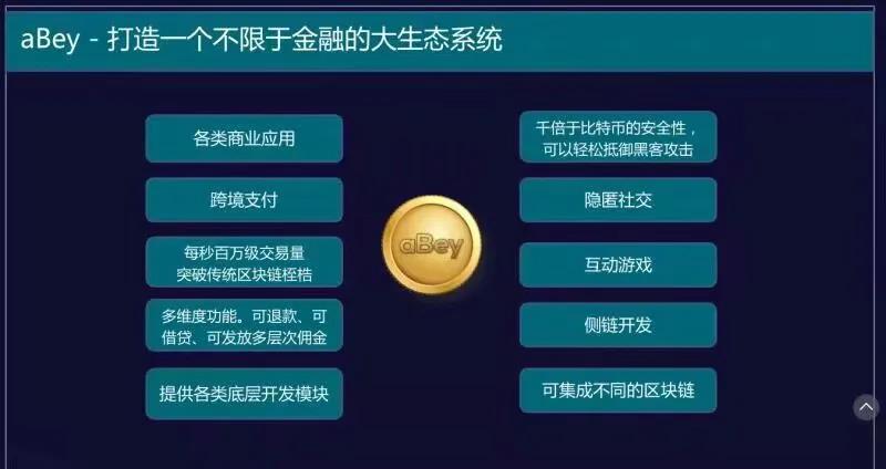 abey区块链技术分析，aBey区块链3.0的代表详解-第10张图片-昕阳网