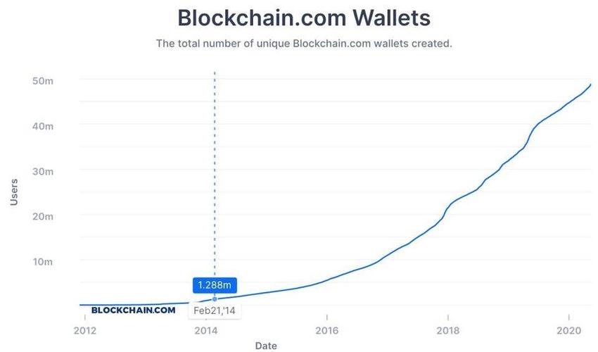 nft币未来3年价格(NFT币未来价值)-第1张图片-昕阳网