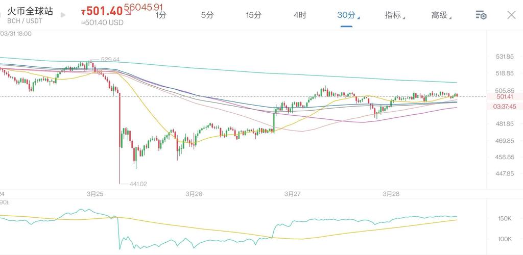 NFT币价格今日行情走势(NFT币价格今日行情走势)-第1张图片-昕阳网