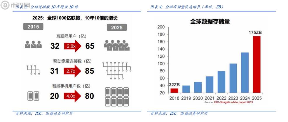 区块链云算力怎么样-第2张图片-昕阳网