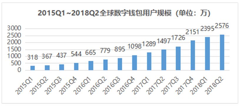 硬件钱包该怎么选，2022年数字资产软硬件钱包现状调研报告-第1张图片-昕阳网