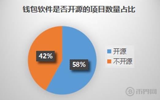 硬件钱包该怎么选，2022年数字资产软硬件钱包现状调研报告-第4张图片-昕阳网