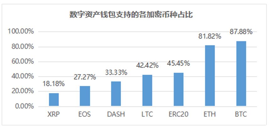 硬件钱包该怎么选，2022年数字资产软硬件钱包现状调研报告-第5张图片-昕阳网