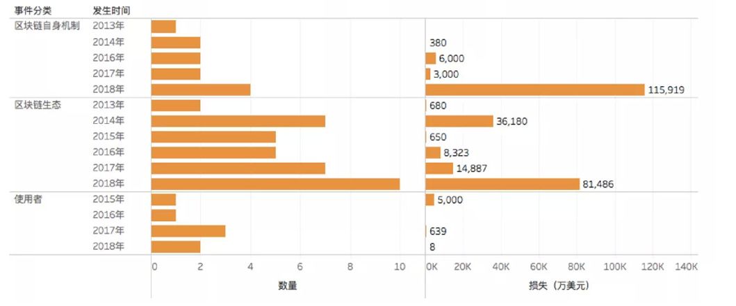 硬件钱包该怎么选，2022年数字资产软硬件钱包现状调研报告-第7张图片-昕阳网