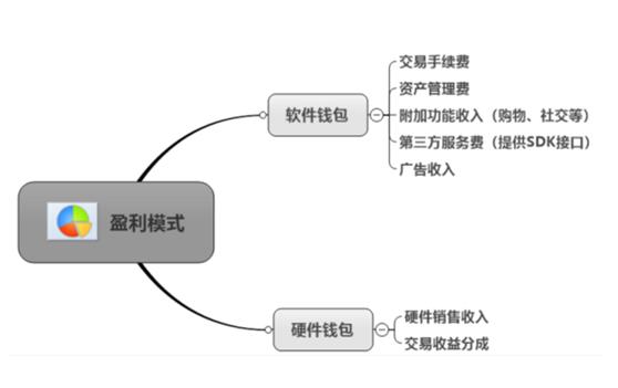 硬件钱包该怎么选，2022年数字资产软硬件钱包现状调研报告-第8张图片-昕阳网