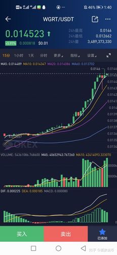 维基链治理币(维基链治理币怎么挖)-第1张图片-昕阳网