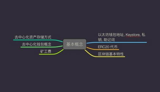 imtoken钱包会不会丢失，2022imToken钱包风险测评通关攻略-第1张图片-昕阳网