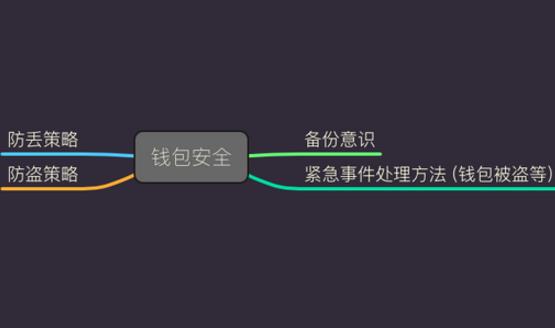 imtoken钱包会不会丢失，2022imToken钱包风险测评通关攻略-第3张图片-昕阳网