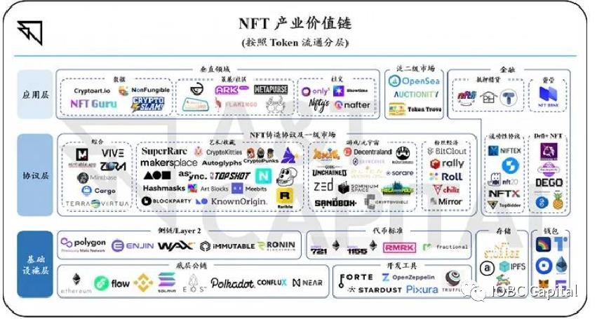 什么钱包可以存NFT(什么钱包可以存shib币)-第1张图片-昕阳网