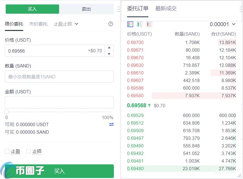 2022SAND币怎么买，有什么价值SAND币买入交易教程详解-第5张图片-昕阳网