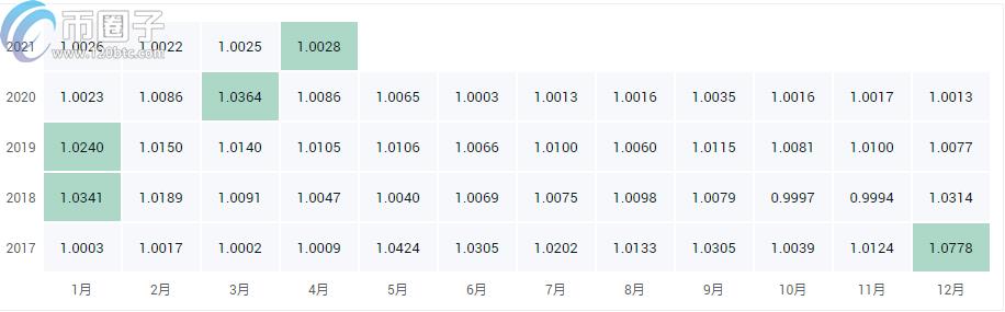 2022USDT价格是恒定的吗，有什么价值会波动吗，-第1张图片-昕阳网