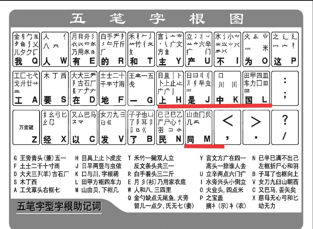 士的五笔怎么打（黄的五笔怎么打）-第3张图片-昕阳网