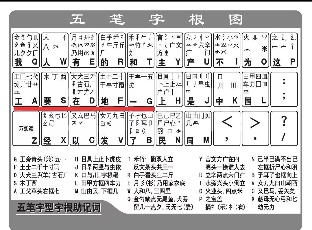 士的五笔怎么打（黄的五笔怎么打）-第2张图片-昕阳网