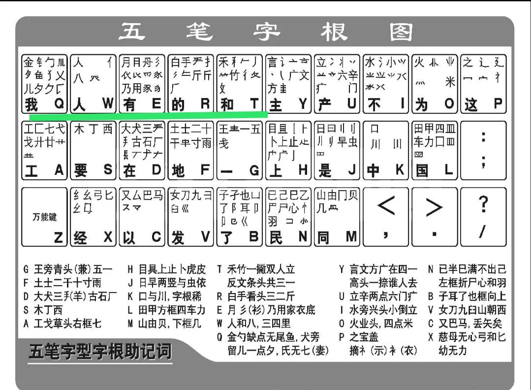 士的五笔怎么打（黄的五笔怎么打）-第4张图片-昕阳网