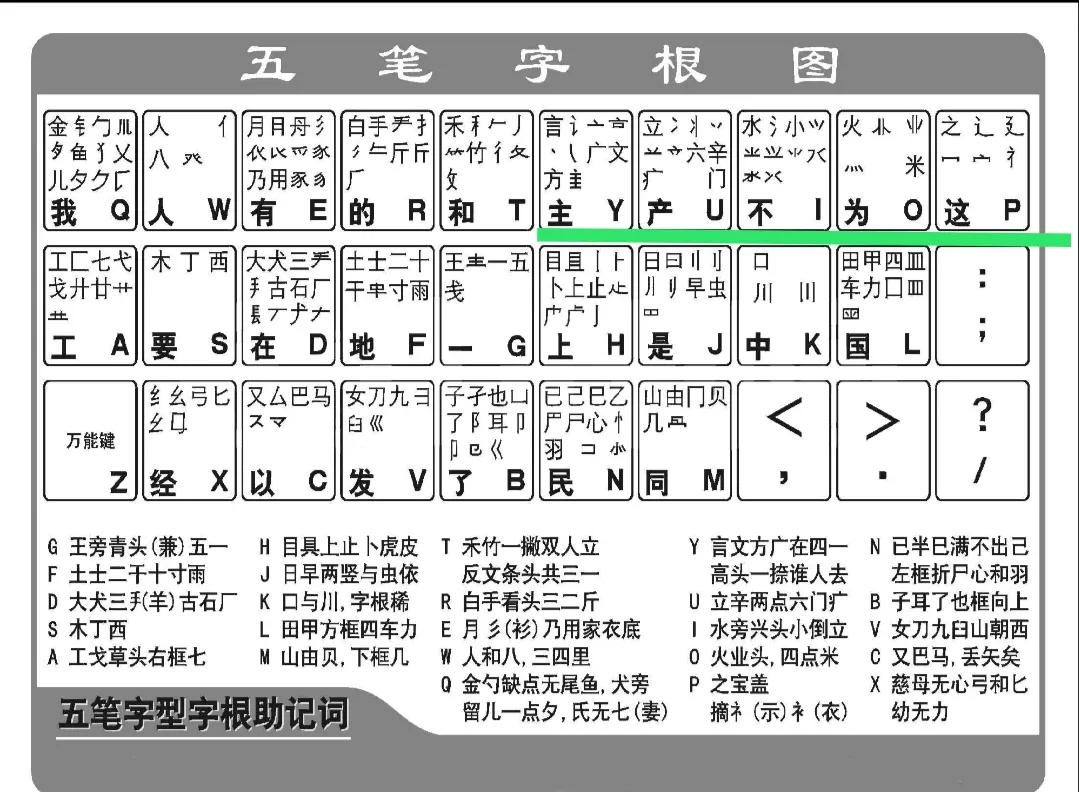 士的五笔怎么打（黄的五笔怎么打）-第5张图片-昕阳网