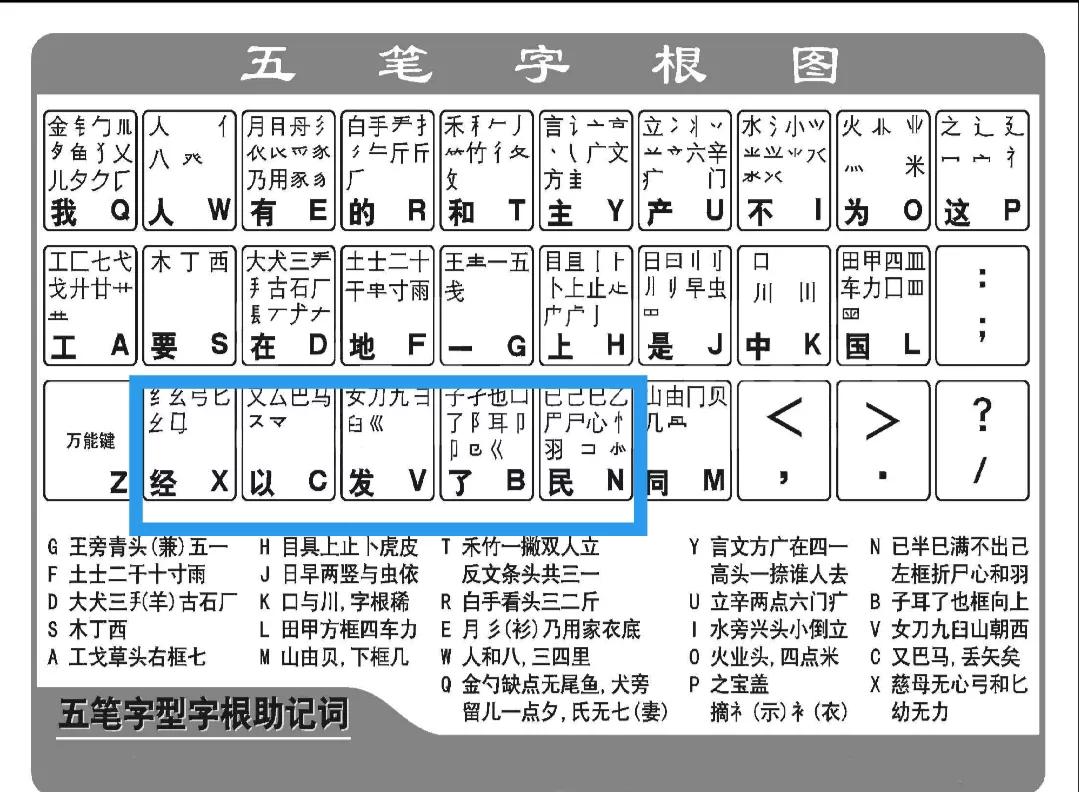 士的五笔怎么打（黄的五笔怎么打）-第6张图片-昕阳网