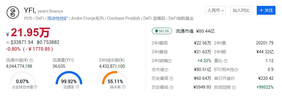 defi介绍说明有潜力的币，2022defi蓝筹股概念币介绍说明-第5张图片-昕阳网