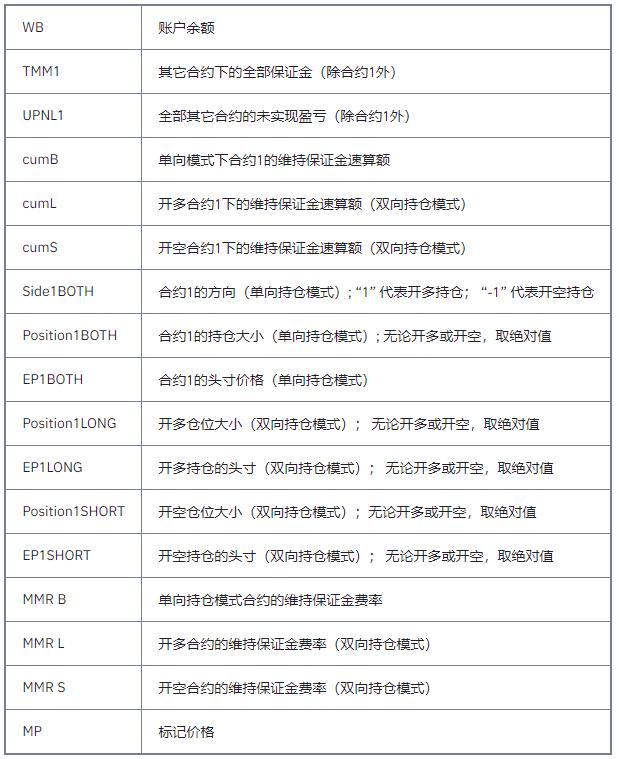 2022币安u本位合约怎么玩，2022币安U本位合约教程-第7张图片-昕阳网