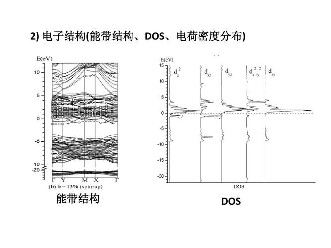 DFT与NFT的设施组成(NFT设施组成)-第1张图片-昕阳网