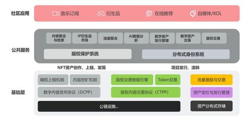 国外主流NFT平台(国外最大的NFT平台)-第1张图片-昕阳网