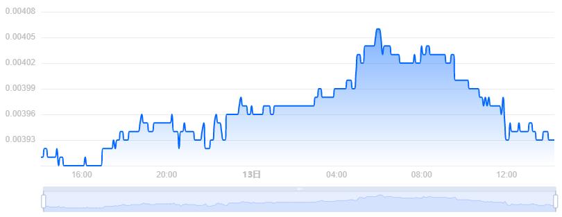 RSR币价格今日行情／RSR币最新价格Reserve Rights 价格(RSR／USD)-第1张图片-昕阳网