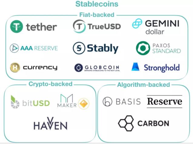 2022稳定币Stablecoin是什么意思，有什么价值稳定币类别详解-第1张图片-昕阳网