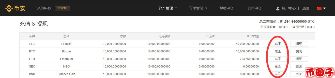 2022币安交易所(binance)页面的注册和充值指南-第6张图片-昕阳网