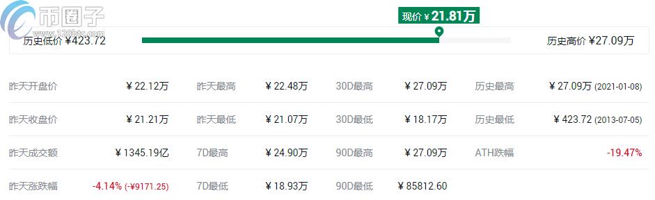 2022哪个币升值空间高，有什么价值盘点升值空间高的10大数字货币-第1张图片-昕阳网