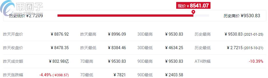 2022哪个币升值空间高，有什么价值盘点升值空间高的10大数字货币-第2张图片-昕阳网