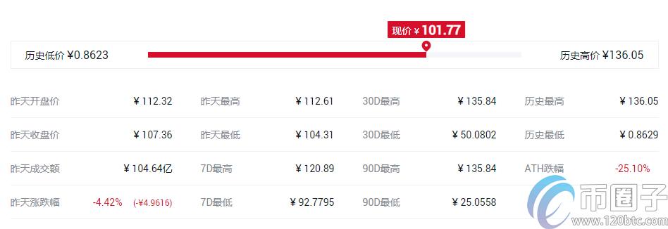 2022DeFi有哪些币，有什么价值DeFi代币盘点-第1张图片-昕阳网