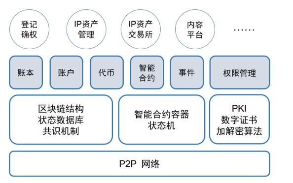 唐凌简介：纸贵科技、墨链（Ink）创始人、CEO-第8张图片-昕阳网