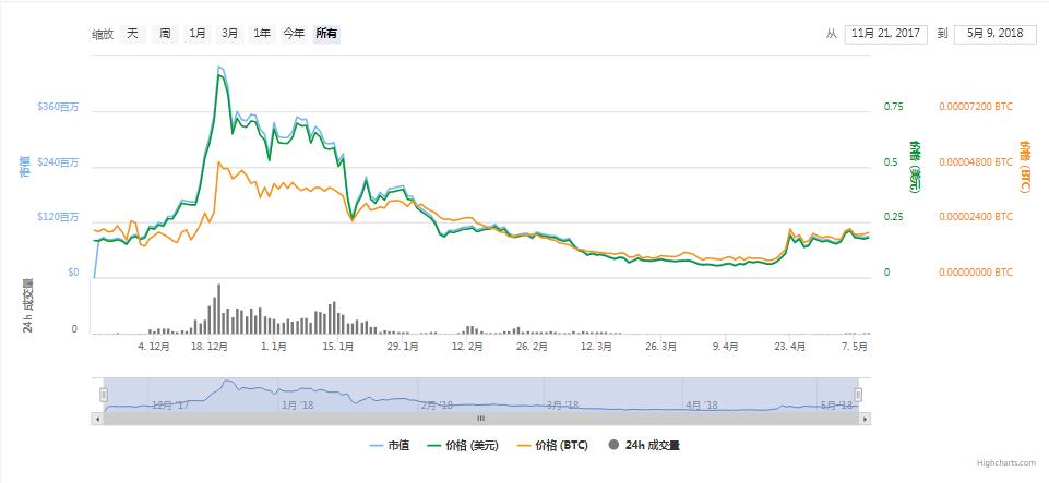 唐凌简介：纸贵科技、墨链（Ink）创始人、CEO-第11张图片-昕阳网