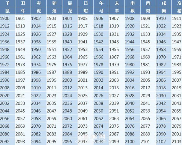 十二生肖顺序xu表，十二生肖顺序表及年龄2023