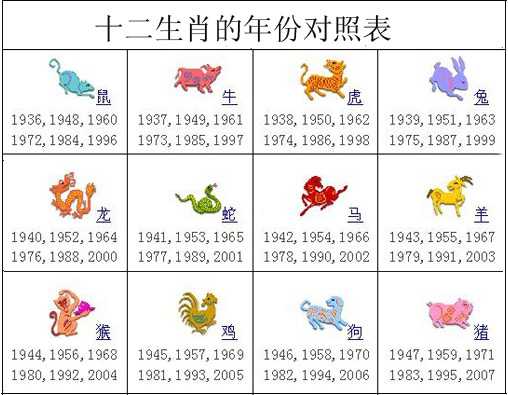 十二生肖顺序表（十二生肖顺序表及年龄2023）-第2张图片-昕阳网