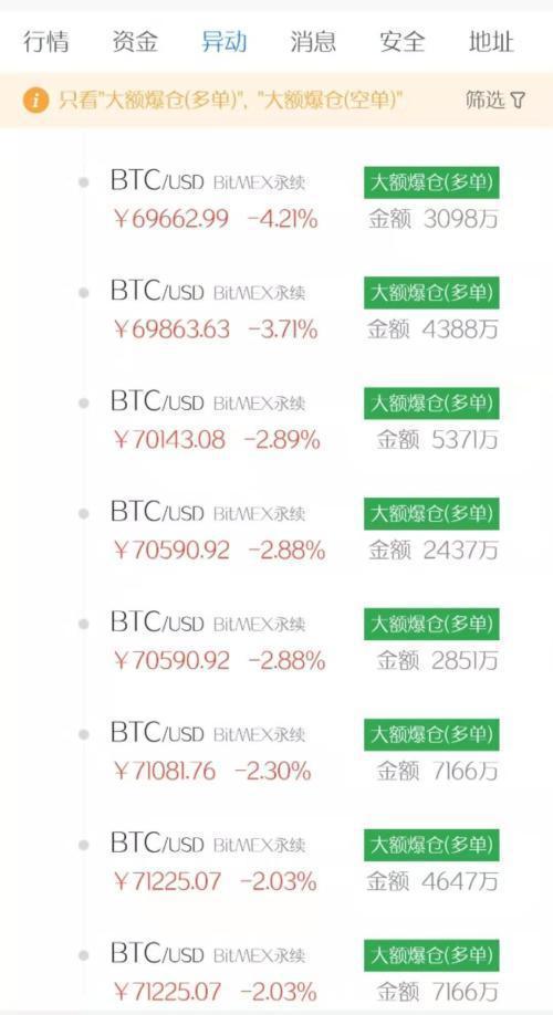 朋友做比特币赚8千万(高晓松比特币朋友)-第1张图片-昕阳网