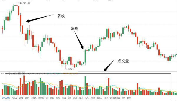 2022数字货币黄绿紫线代表什么，有什么价值三条线叫什么名，-第2张图片-昕阳网