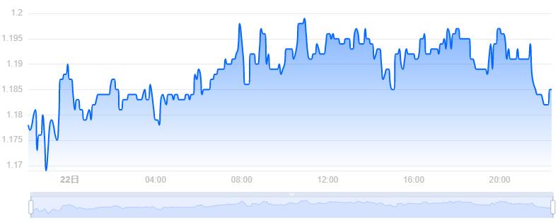 API3币价格今日行情／API3币最新价格(API3／USD)-第1张图片-昕阳网