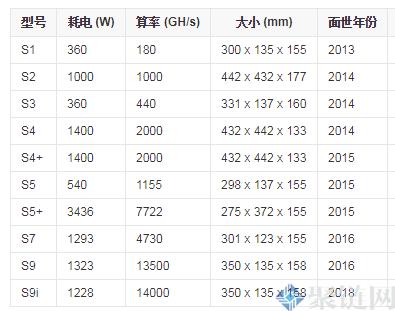 2022比特大陆矿机可以挖什么币？-第2张图片-昕阳网