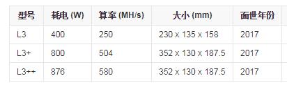 2022比特大陆矿机可以挖什么币？-第5张图片-昕阳网