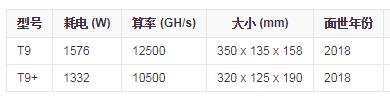 2022比特大陆矿机可以挖什么币？-第7张图片-昕阳网