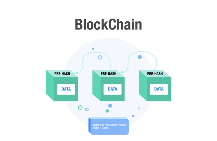 2022区块链中的哈希值介绍意思-怎样在区块链中使用哈希值--第1张图片-昕阳网