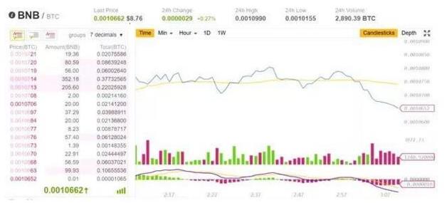 赵长鹏（CZ）币安（binance）创始人简介-第3张图片-昕阳网